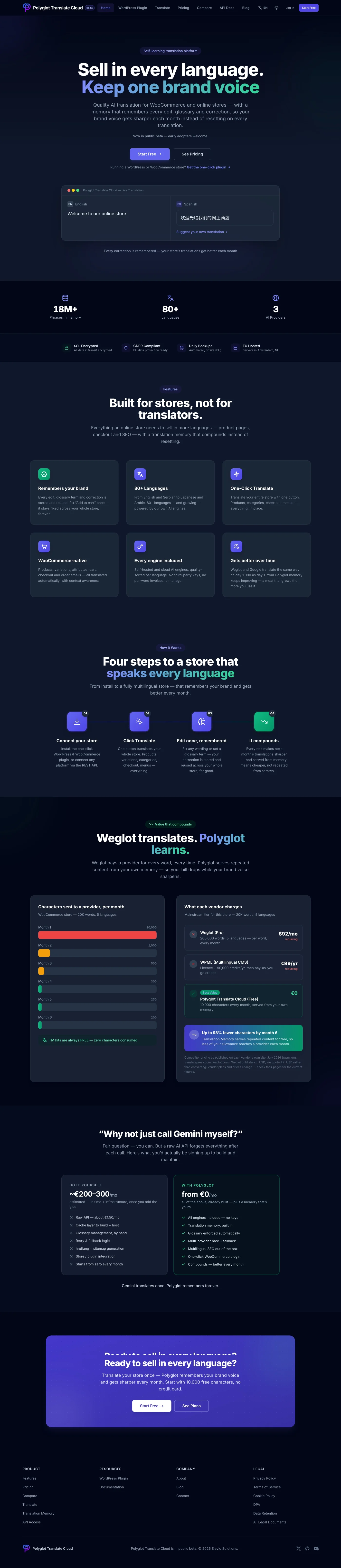 Polyglot Translate Cloud